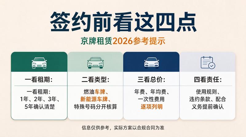 2026年北京汽车摇号政策解读