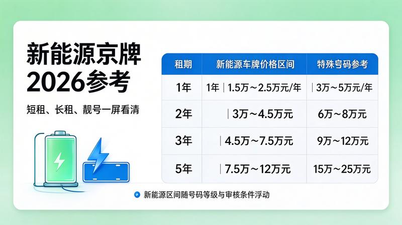 北京车牌指标展示